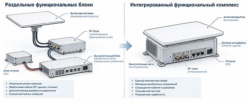 ИЛЛЮСТРАЦИЯ: условное сравнение двух архитектур