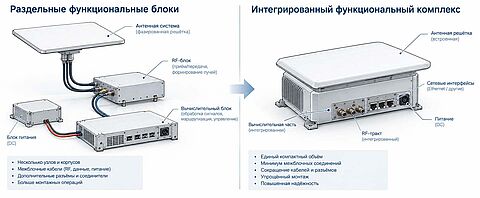 ИЛЛЮСТРАЦИЯ: условное сравнение двух архитектур