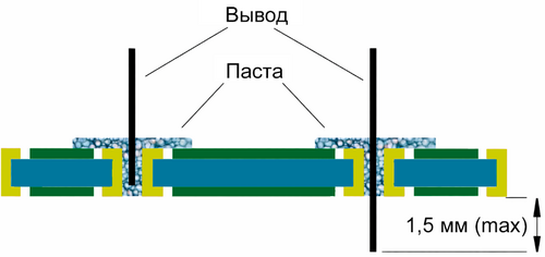 схема выступания вывода компонента