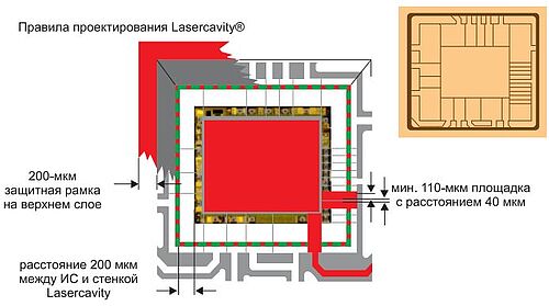 Рис. 7. Примеры правил проектирования (ссылка: Würth Elektronik).