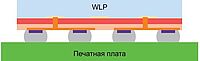 ремонт и реболлинг микросхем WLP