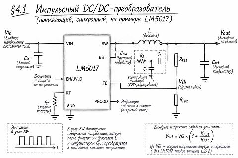 РИСУНОК: упрощённая структура импульсного DC/DC-преобразователя (на основе LM5017) &mdash; входной конденсатор &rarr; ключи &rarr; дроссель &rarr; выходной конденсатор &rarr; нагрузка