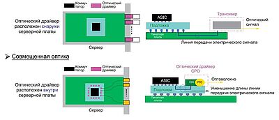 Рис. 1. Оптический трансивер