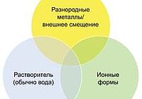 Конформные покрытия для жестких условий эксплуатации 