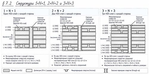 ИНФОГРАФИКА: структуры 1+N+1, 2+N+2 и 3+N+3