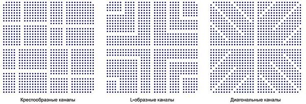 Рис. 3. Размещение глухих переходов в форме креста, L‑образной или диагональной формы создает «бульвары» на внутренних слоях, что позволяет обеспечить более плотную маршрутизацию. Источник изображения: The HDI Handbook от Happy Holden