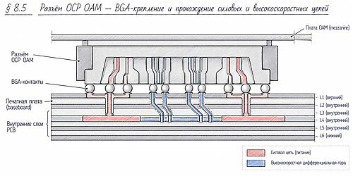 РИСУНОК: разъём OCP OAM