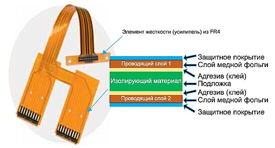 Рисунок 10 — Стек гибкой печатной платы