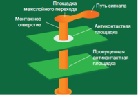 Недостаточный диаметр выреза в опорном слое