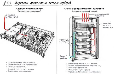 РИСУНОК: два варианта &mdash; сервер с локальным PSU и стойка с централизованным power shelf