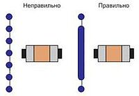 Гибкость многослойных конденсаторов