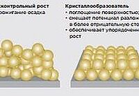 Электрохимические процессы - иллюстрация