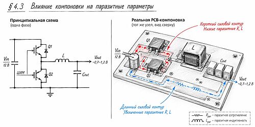 СХЕМА: слева принципиальная схема преобразователя; справа физическая PCB-компоновка того же узла