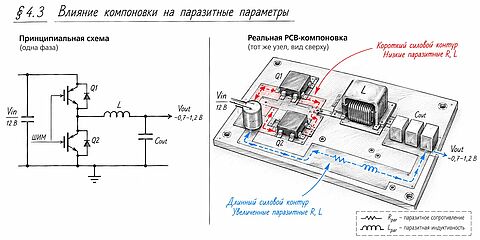СХЕМА: слева принципиальная схема преобразователя; справа физическая PCB-компоновка того же узла