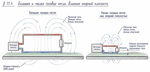 РИСУНОК: большая и малая токовые петли — условное магнитное поле вокруг каждой