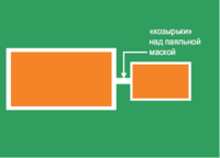 «Козырьки» над паяльной маской