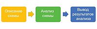 Как работает моделирование электрических схем печатных плат