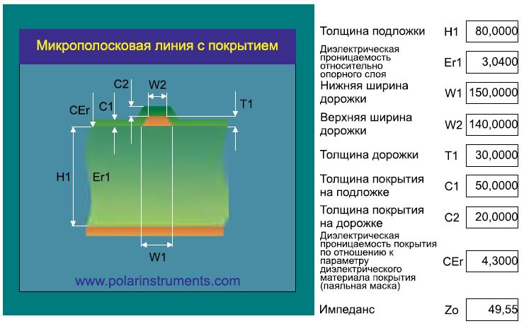 Рисунок 18 — Импеданс 50 Ом для микрополосковой линии