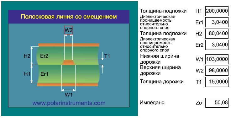 Рисунок 19 — Импеданс 50 Ом для полосковой линии