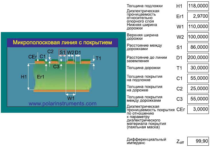Рисунок 20 ¬¬ ¬— 100 Ом импеданс для микрополосковой линии