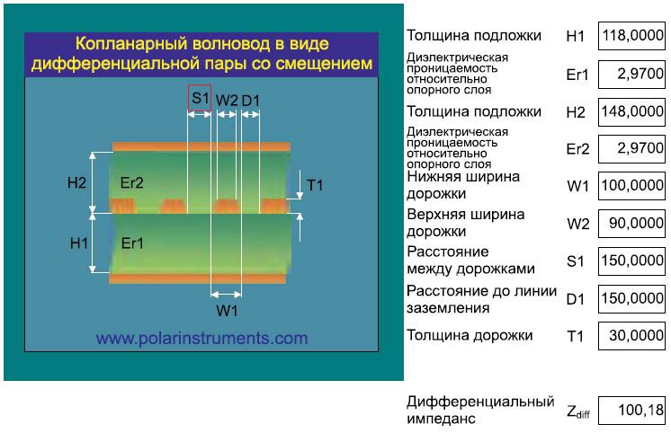 Рисунок 21 ¬— Импеданс 100 Ом для полосковой линии