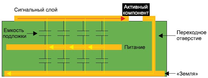 Рисунок 22 ¬— Опорные плоскости в стеке
