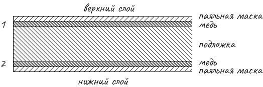 схема двухслойной двухстронней печатной платы