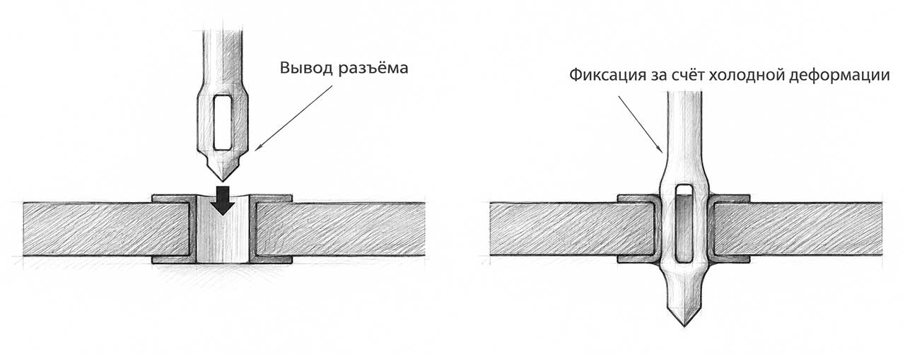 контакт и запрессовка Press Fit — иллюстрация