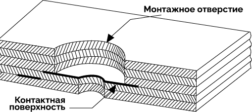 Монажное отверстие и контактная поверхность — рисунок