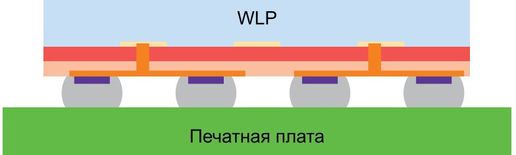 ремонт и реболлинг микросхем WLP