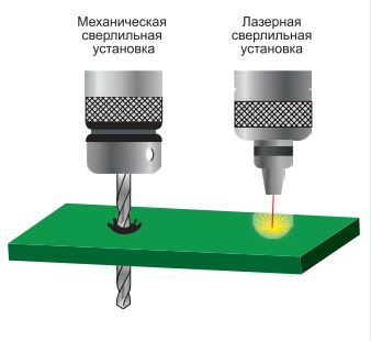 рис. 1. Механическое и лазерное сверление