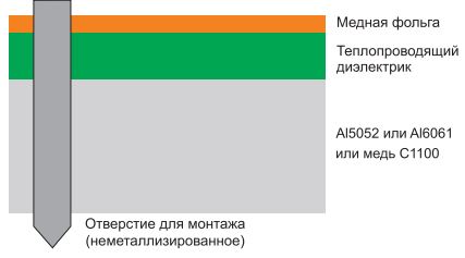 Рис. 4: Типичное поперечное сечение печатной платы с металлическим слоем для монтажа светодиодов