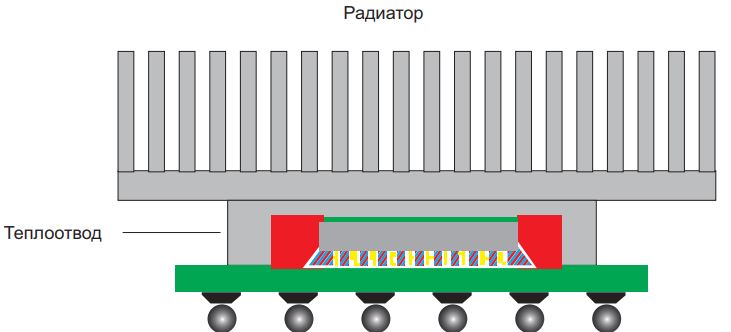 Рис. 9: Изображение радиаторов и теплоотводов на кристалле.