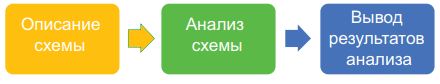 Рис. 3. Процесс моделирования схемы