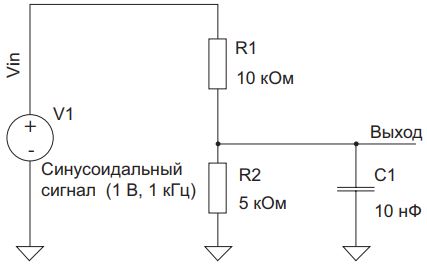 Рис. 6. Схема делителя напряжения с синусоидальным входом