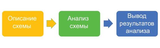 Как работает моделирование электрических схем печатных плат