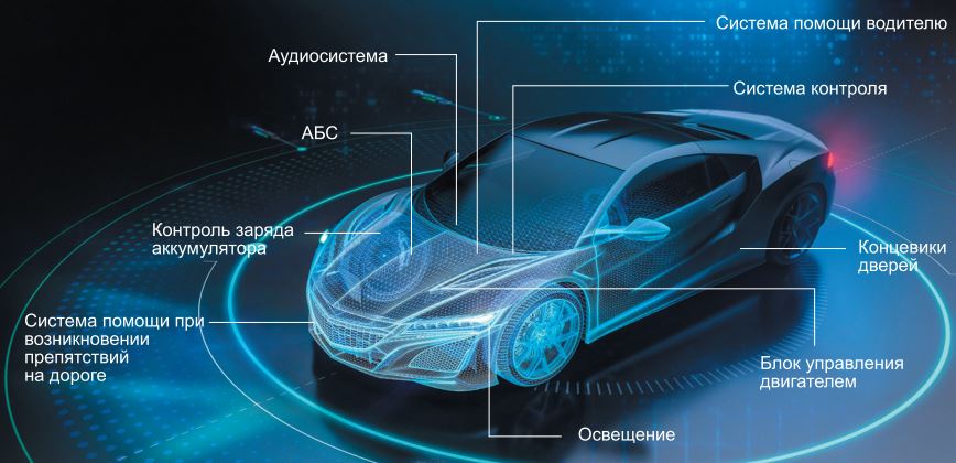 Рис. 1: Роль печатной платы в автомобиле