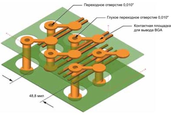 Рис. 2. Использование глухих переходных отверстий для маршрутизации внутреннего слоя