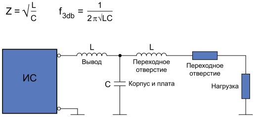 Рис. 6. Схема фильтра нижних частот Т‑типа с индуктивностью переходного отверстия, паразитной емкостью между платой и контактной площадкой, а также индуктивностью вывода в качестве основных частей