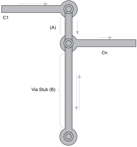 Рис. 5. Шлейф переходного отверстия вызывает сильное затухание сигнала в печатной плате