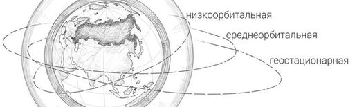 орбиты Земли