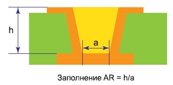 Рис. 1. AR для микропереходов. Изображение предоставлено: Рузбех Бакши