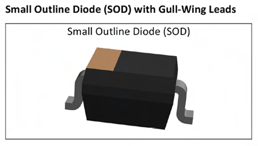 Рис. 6: Диод в малогабаритном корпусе (SOD) с выводами «крыло чайки».
